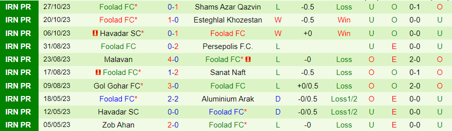 Nhận định Mes Rafsanjan vs Foolad, vòng 9 giải VĐQG Iran 18h30 ngày 3/11/2023 - Ảnh 1