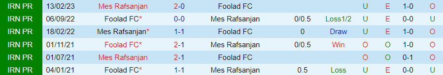Nhận định Mes Rafsanjan vs Foolad, vòng 9 giải VĐQG Iran 18h30 ngày 3/11/2023 - Ảnh 3