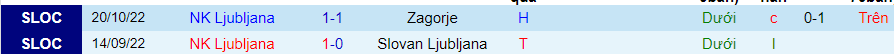 Nhận định NK Ljubljana vs Radomlje, vòng 2 cúp quốc gia Slovenia 20h00 ngày 2/11/2023 - Ảnh 2