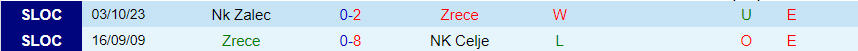 Nhận định Zrece vs Rudar Velenje, vòng 2 cúp quốc gia Slovenia 20h00 ngày 2/11/2023 - Ảnh 2