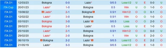 Nhận định Bologna vs Lazio, vòng 11 Serie A 02h45 ngày 4/11/2023  - Ảnh 3