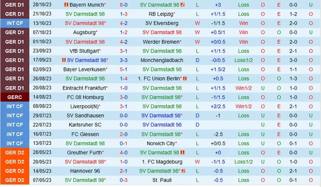 Nhận định Darmstadt vs Bochum, vòng 10 Bundesliga 02h30 ngày 4/11/2023  - Ảnh 1