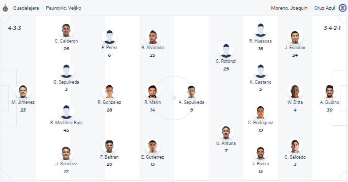 Nhận định Chivas Guadalajara vs Cruz Azul, vòng 16 VĐQG Mexico 10h05 ngày 5/11 - Ảnh 4