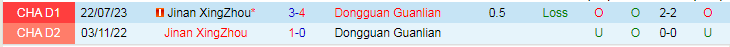 Nhận định Dongguan Guanlian vs Jinan XingZhou, vòng 30 giải Hạng nhất Trung Quốc 13h30 ngày 5/11/2023 - Ảnh 3