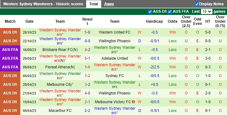 Nhận định Newcastle Jets vs Western Sydney Wanderers, vòng 3 VĐQG Australia 11h00 ngày 5/11 - Ảnh 2
