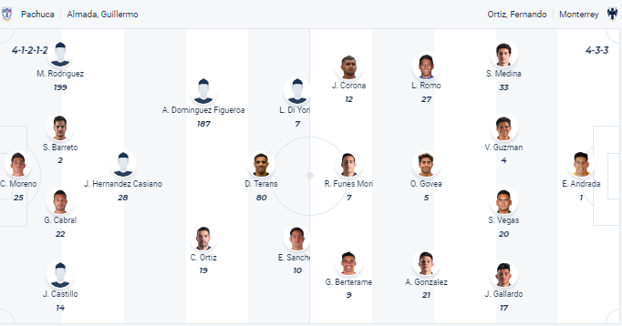 Nhận định Pachuca vs Monterrey, vòng 16 VĐQG Mexico 10h05 ngày 5/11 - Ảnh 1