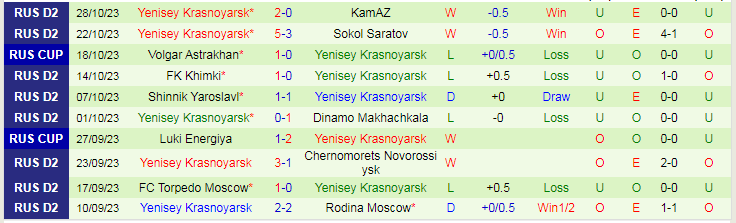 Nhận định Akron Togliatti vs Yenisey, vòng 17 giải Hạng nhất Nga 19h00 ngày 6/11/2023 - Ảnh 2