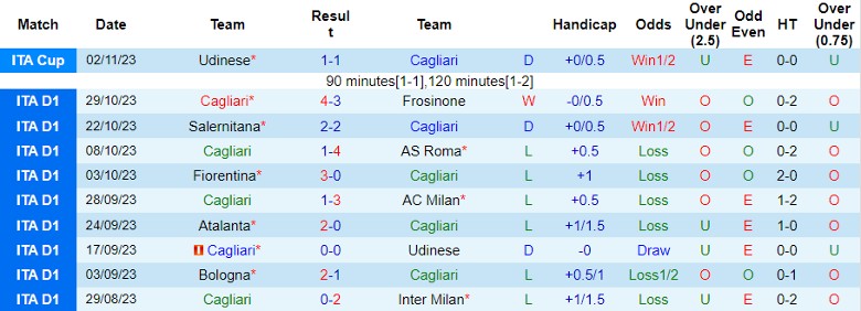 Nhận định Cagliari vs Genoa, vòng 11 Serie A 21h00 ngày 5/11 - Ảnh 1