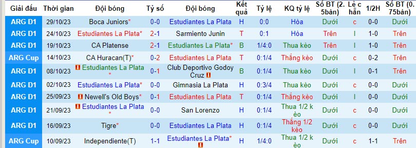 Nhận định Estudiantes La Plata vs Defensa Y Justicia, vòng 12  VĐQG Argentina 6h30 ngày 6/11 - Ảnh 1
