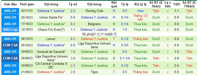 Nhận định Estudiantes La Plata vs Defensa Y Justicia, vòng 12  VĐQG Argentina 6h30 ngày 6/11 - Ảnh 2