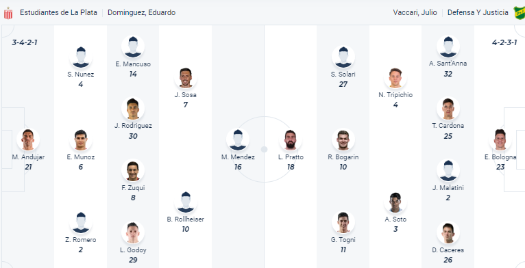 Nhận định Estudiantes La Plata vs Defensa Y Justicia, vòng 12  VĐQG Argentina 6h30 ngày 6/11 - Ảnh 4