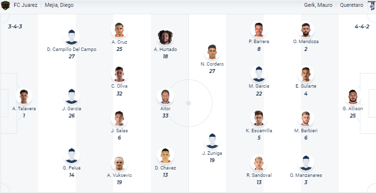 Nhận định FC Juarez vs Queretaro FC, vòng 16  VĐQG Mexico 9h06 ngày 6/11 - Ảnh 4