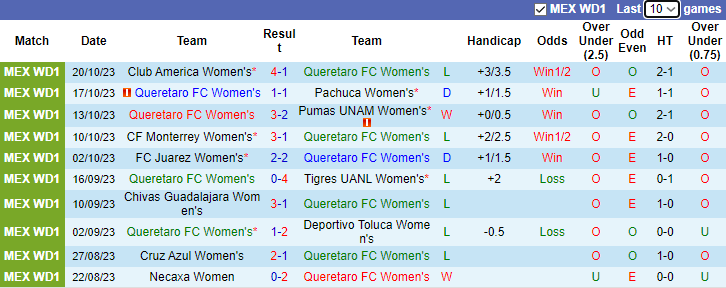 Nhận định Nữ Queretaro vs Nữ Mazatlan, vòng 17  VĐQG Mexico nữ 6h06 ngày 7/11 - Ảnh 1