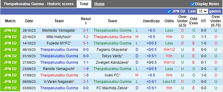 Nhận định Thespakusatsu Gunma vs JEF United Ichihara Chiba, vòng 41 Hạng 2 Nhật Bản 12h00 ngày 5/11 - Ảnh 1