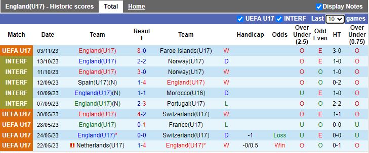 Nhận định U17 Anh vs U17 Kosovo, vòng loại U17 châu Âu 18h00 ngày 6/11 - Ảnh 1