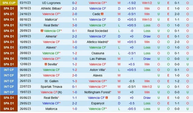 Nhận định Valencia vs Granada, vòng 12 La Liga 22h15 ngày 5/11/2023  - Ảnh 1