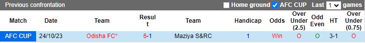 Nhận định Maziya S&RC vs Odisha, vòng bảng Cúp C2 châu Á 17h00 ngày 7/11 - Ảnh 3