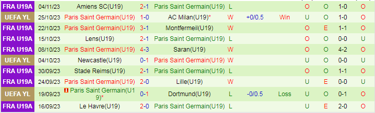 Nhận định U19 AC Milan vs U19 PSG, vòng bảng Cúp C1 Châu Âu U19 20h00 ngày 7/11/2023 - Ảnh 2