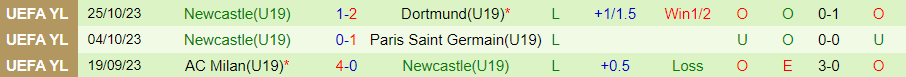 Nhận định U19 Dortmund vs U19 Newcastle, vòng bảng giải trẻ châu Âu 20h00 ngày 7/11/2023 - Ảnh 1