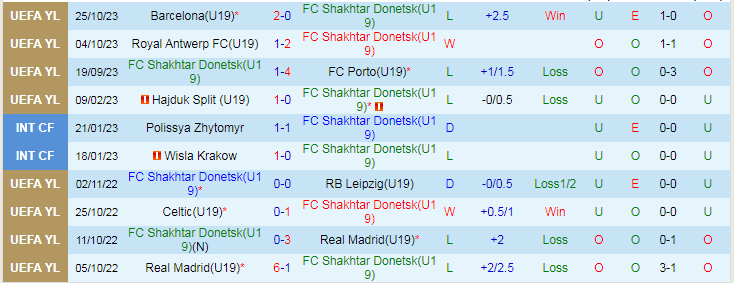 Nhận định U19 Shakhtar Donetsk vs U19 Barcelona, vòng bảng giải U19 Cúp C1 Châu  u 18h00 ngày 7/11/2023 - Ảnh 1