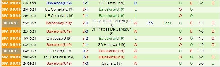 Nhận định U19 Shakhtar Donetsk vs U19 Barcelona, vòng bảng giải U19 Cúp C1 Châu  u 18h00 ngày 7/11/2023 - Ảnh 2