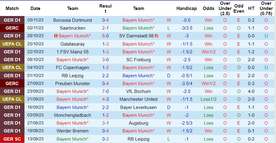 Nhận định Bayern Munich vs Galatasaray, vòng bảng cúp C1 châu Âu 03h00 ngày 9/11/2023  - Ảnh 1