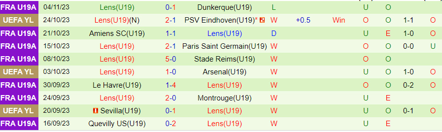 Nhận định U19 PSV vs U19 Lens, vòng bảng giải trẻ CLB châu Âu 20h00 ngày 8/11/2023 - Ảnh 1