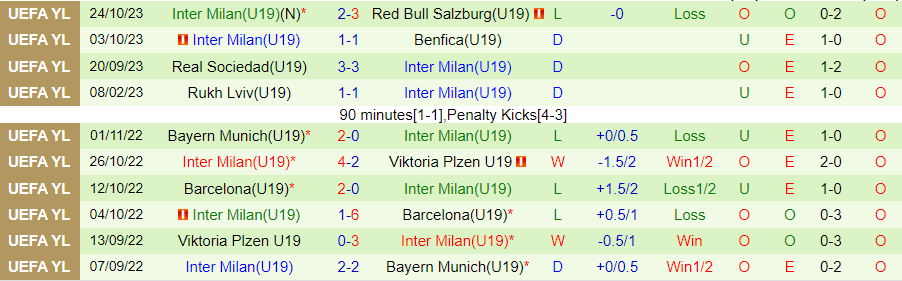 Nhận định U19 Salzburg vs U19 Inter Milan, vòng bảng giải trẻ CLB châu Âu 20h30 ngày 8/11/2023 - Ảnh 1