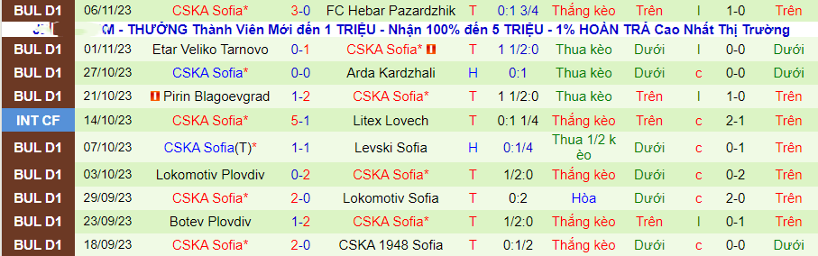 Nhận định Chernomorets Balchik vs CSKA Sofia, vòng 1/16 cúp quốc gia Bulgaria 22h30 ngày 9/11/2023 - Ảnh 1