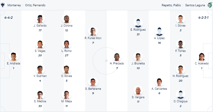 Nhận định Monterrey vs Santos Laguna, vòng 10 VĐQG Mexico 9h00 ngày 9/11 - Ảnh 4