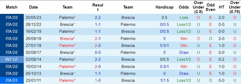 Nhận định Palermo vs Brescia, đá bù vòng 2 Serie B 0h30 ngày 9/11 - Ảnh 3