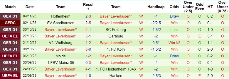 Nhận định Qarabag vs Bayer Leverkusen, vòng bảng Cúp C2 châu Âu 0h45 ngày 10/11 - Ảnh 2