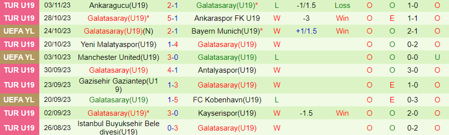 Nhận định U19 Bayern Munich vs U19 Galatasaray, vòng bảng giải trẻ CLB châu Âu 22h00 ngày 8/11/2023 - Ảnh 1