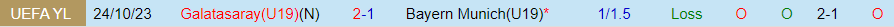 Nhận định U19 Bayern Munich vs U19 Galatasaray, vòng bảng giải trẻ CLB châu Âu 22h00 ngày 8/11/2023 - Ảnh 3