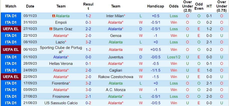 Nhận định Atalanta vs Sturm Graz, vòng bảng cúp C2 châu Âu 03h00 ngày 10/11/2023  - Ảnh 1