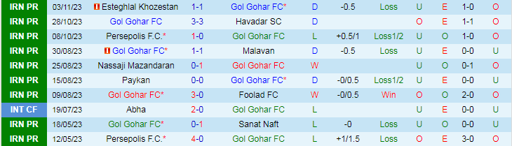 Nhận định Malavan vs Esteghlal Khozestan, vòng 10 VĐQG Iran 18h30 ngày 10/11/2023 - Ảnh 1
