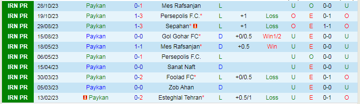 Nhận định Paykan vs Shams Azar Qazvin, vòng 10 VĐQG Iran 18h30 ngày 10/11/2023 - Ảnh 1