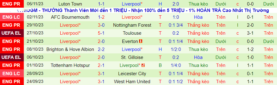Nhận định Toulouse vs Liverpool, vòng bảng Europa League 00h45 ngày 10/11/2023 - Ảnh 2