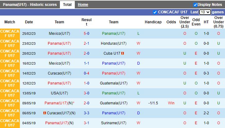 Nhận định U17 Panama vs U17 Morocco, vòng bảng U17 World Cup 16h00 ngày 10/11 - Ảnh 1
