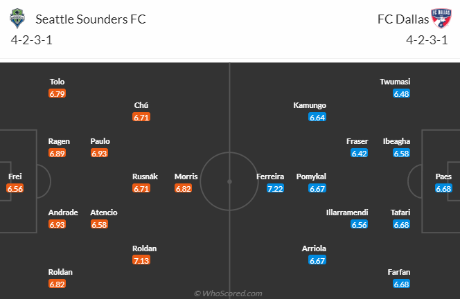 Nhận định Seattle Sounders vs FC Dallas, vòng play-off VĐQG Mỹ 10h00 ngày 11/11 - Ảnh 4