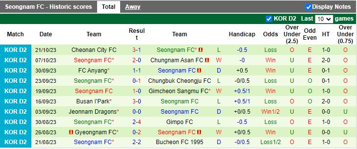 Nhận định Seoul E-Land vs Seongnam, vòng 38 Hạng 2 Hàn Quốc 11h30 ngày 11/11 - Ảnh 2