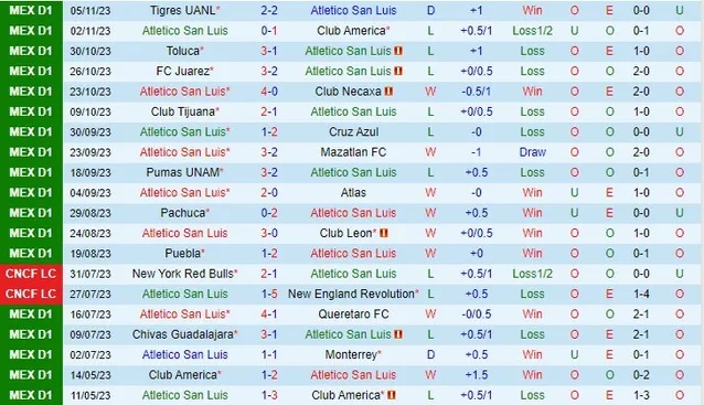 Nhận định Atletico San Luis vs Santos Laguna, vòng 17 VĐQG Mexico 06h00 ngày 12/11/2023  - Ảnh 1