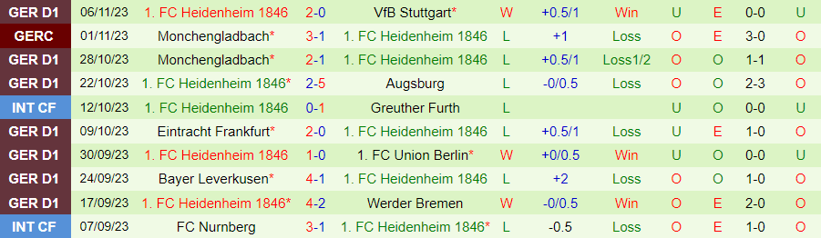 Nhận định Bayern Munich vs Heidenheim, vòng 11 Bundesliga 21h30 ngày 11/11 - Ảnh 1