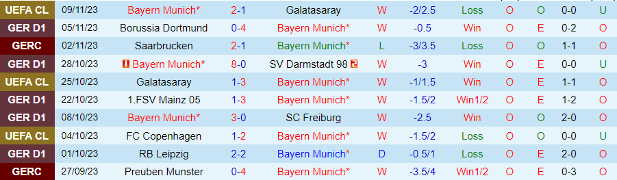 Nhận định Bayern Munich vs Heidenheim, vòng 11 Bundesliga 21h30 ngày 11/11 - Ảnh 2