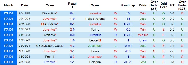 Nhận định Juventus vs Cagliari, vòng 12 Serie A 0h00 ngày 12/11 - Ảnh 1