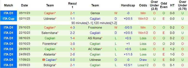 Nhận định Juventus vs Cagliari, vòng 12 Serie A 0h00 ngày 12/11 - Ảnh 2