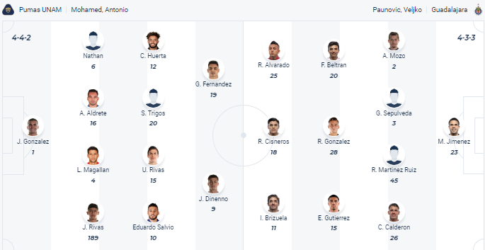 Nhận định Pumas UNAM vs Chivas Guadalajara, vòng 17 VĐQG Mexico 8h00 ngày 12/11 - Ảnh 1