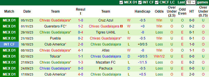 Nhận định Pumas UNAM vs Chivas Guadalajara, vòng 17 VĐQG Mexico 8h00 ngày 12/11 - Ảnh 3
