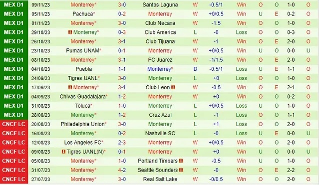 Nhận định Queretaro vs Monterrey, vòng 17 VĐQG Mexico 06h00 ngày 12/11/2023  - Ảnh 2