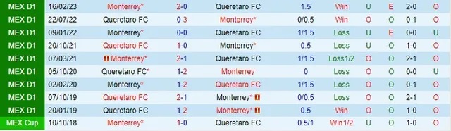 Nhận định Queretaro vs Monterrey, vòng 17 VĐQG Mexico 06h00 ngày 12/11/2023  - Ảnh 3